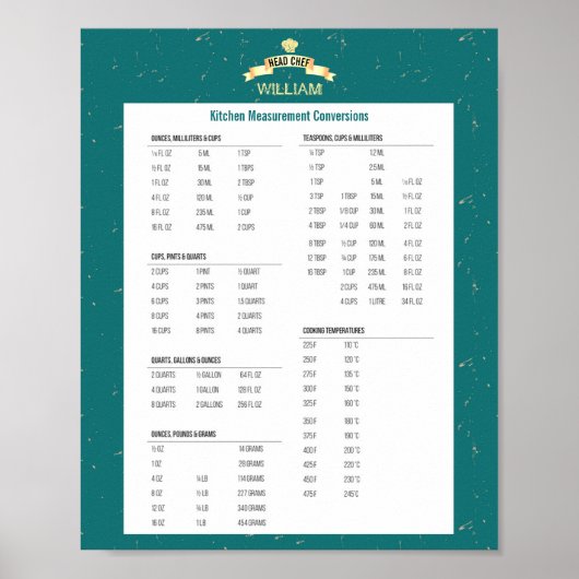 Umrechnungstabelle für personalisierte Küchenmessu Poster (Vorne)