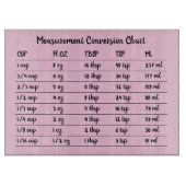 Umrechnungstabelle für rosa Küchenmessung Schneidebrett (Vorderseite)