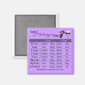 Umrechnungstabelle für trockene Inhaltsstoffe Magnet (Vorderseite/Rückseite)