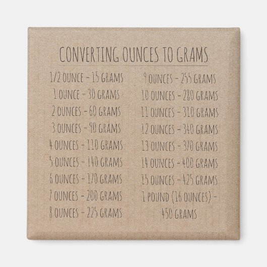 Umrechnungstabelle Gewicht Vintages einfaches Kraf Magnet (Vorne)