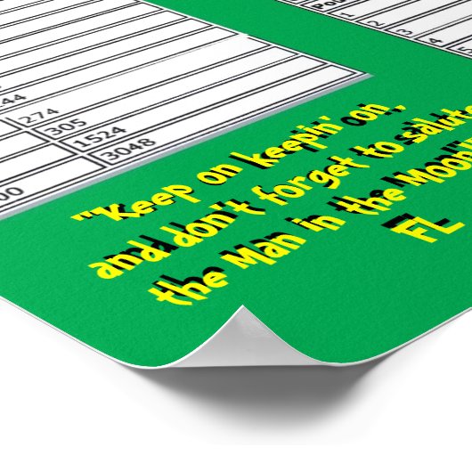 Umrechnungstabelle (metrisch) - Poster (Ecke)