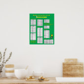 Umrechnungstabelle (metrisch) - Poster (Küche)