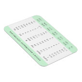 Umrechnungstabelle | Minze Green Kitchen Messungen Magnet (Rechte Seite)