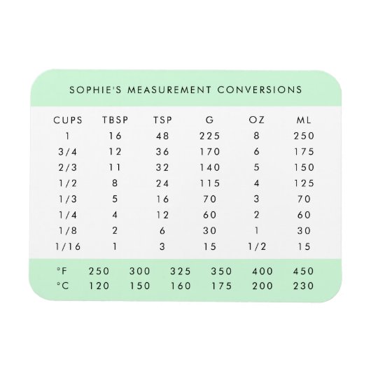 Umrechnungstabelle | Minze Green Kitchen Messungen Magnet (Horizontal)