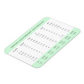 Umrechnungstabelle | Minze Green Kitchen Messungen Magnet (Linke Seite)