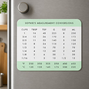 Umrechnungstabelle Minze Green Kitchen Messungen Magnet