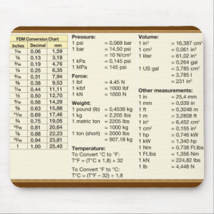 Umrechnungstabelle Mousepad