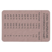 Umrechnungstabelle Temperatur Celsius Fahrenheit M Magnet (Horizontal)