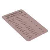 Umrechnungstabelle Temperatur Celsius Fahrenheit M Magnet (Rechte Seite)