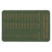 Umrechnungstabelle Temperatur Celsius Fahrenheit M Magnet (Horizontal)