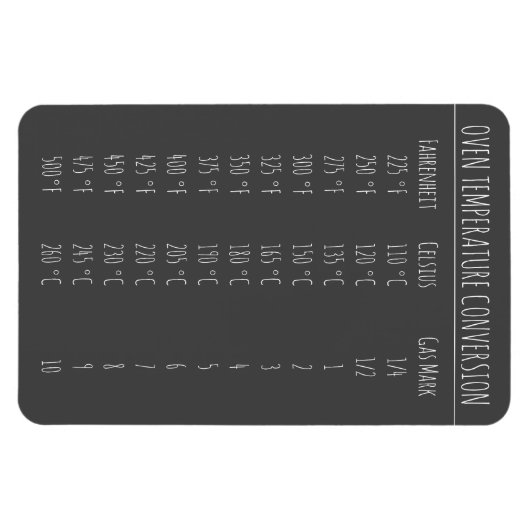 Umrechnungstabelle Temperatur Celsius Fahrenheit M Magnet (Horizontal)