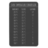 Umrechnungstabelle Temperatur Celsius Fahrenheit M Magnet (Vertikal)