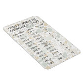 Umrechnungstabelle Temperatur Celsius Fahrenheit M Magnet (Rechte Seite)