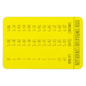 Umrechnungstabelle Temperatur Celsius Fahrenheit M Magnet (Horizontal)