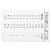 Umrechnungstabelle Temperatur Celsius Fahrenheit M Magnet (Horizontal)
