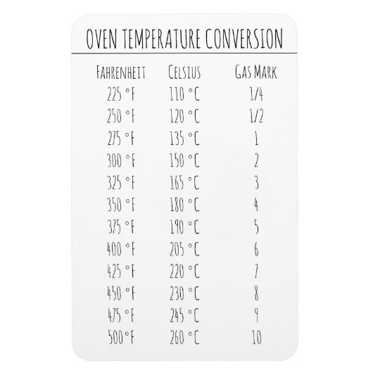 Umrechnungstabelle Temperatur Celsius Fahrenheit M Magnet (Vertikal)