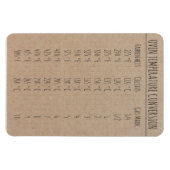 Umrechnungstabelle Temperatur Celsius Fahrenheit Magnet (Horizontal)
