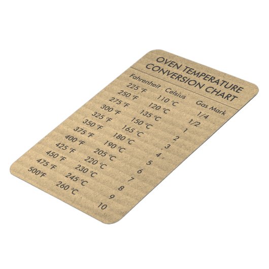 Umrechnungstabelle Temperatur Celsius Fahrenheit Magnet (Linke Seite)