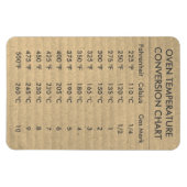 Umrechnungstabelle Temperatur Celsius Fahrenheit Magnet (Horizontal)