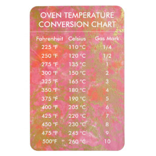 Umrechnungstabelle Temperatur Celsius Fahrenheit Magnet