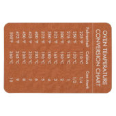 Umrechnungstabelle Temperatur Celsius Fahrenheit Magnet (Horizontal)