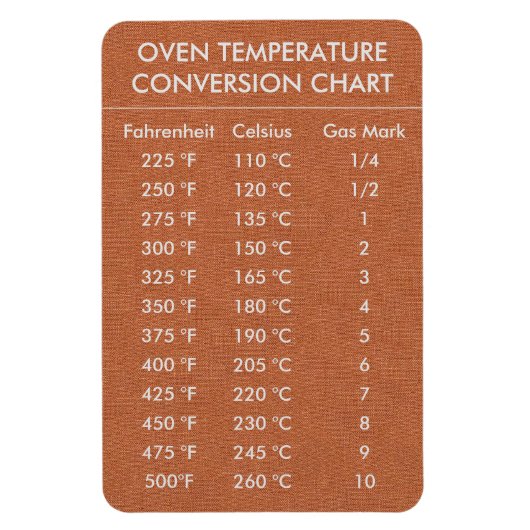 Umrechnungstabelle Temperatur Celsius Fahrenheit Magnet (Vertikal)