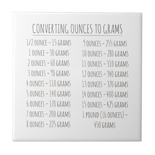 Umrechnungstabelle Vintag leicht Fliese (Vorderseite)