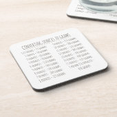 Umrechnungstabelle Vintag leicht Getränkeuntersetzer (Linke Seite)