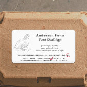 Umschließungsdatum - Wachteleier Weiße Aufkleber Adressaufkleber