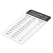 Umwandlung der Ofen-Temperatur bei °C in °F Lüfter Magnet (Linke Seite)