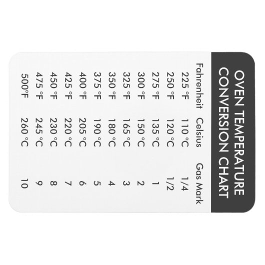 Umwandlung der Ofen-Temperatur bei °C in °F Lüfter Magnet (Horizontal)