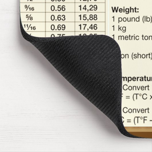 Umwandlungstabelle Mousepad (Ecke)