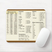 Umwandlungstabelle Mousepad (Mit Mouse)