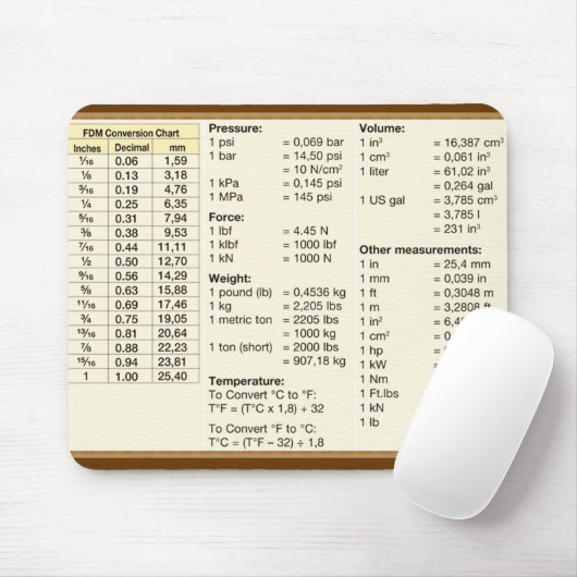 Umwandlungstabelle Mousepad (Mit Mouse)