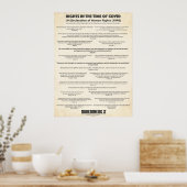 UN-Menschenrechtserklärung 1948 Mittleres Poster (Küche)