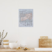 Unabhängigkeitserklärung des US-Geschichtsunterric Poster (Küche)