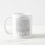 Unabhängigkeitserklärung Kaffeetasse (Links)
