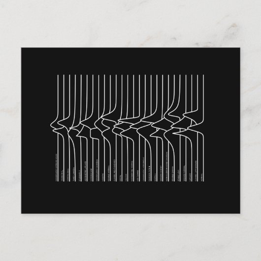 Unbekannte Verteilung Postkarte (Vorderseite)