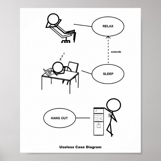 Unbrauchbares Falldiagramm-Poster Poster (Vorne)