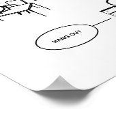 Unbrauchbares Falldiagramm-Poster Poster (Ecke)