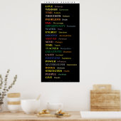 Unermessliche Bedeutung Poster (Küche)