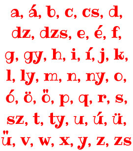 Abc Plakat Im Alphabet Kunst Poster Zazzle De