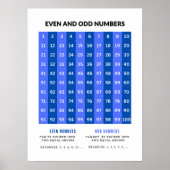 Ungerade und sogar Zahlen Grundmathematik Posters Poster (Vorne)