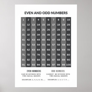 Ungerade und sogar Zahlen Grundmathematik Posters Poster