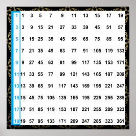 Ungerade Zahlen Diagramm 12"x12" Quadrat-Poster Poster