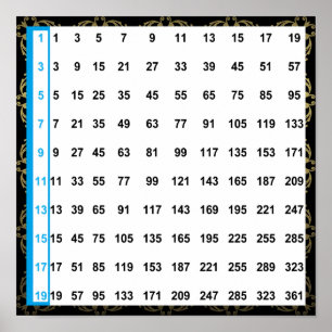 Ungerade Zahlen Diagramm 12"x12" Quadrat-Poster Poster