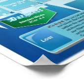 Ungläubige gegen Gläubige Poster (Ecke)