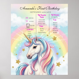 Unicorn 1st Birthday Milestone Poster