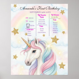 Unicorn 1st Birthday Milestone Poster