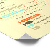 United Kingdom Infographic Poster (Ecke)